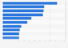 Leading claims of new organic packaged goods Germany between 2011 and 2015