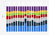 Sound bar sales share in the U.S. 2015-2016, by brand