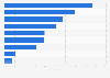 Acceptable SMS communication by fitness clubs New Zealand 2014