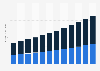 Earphone and headphone market by product in Asia Pacific 2014-2025