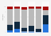 Survey on Trump's presidency affecting Sweden 2017, by gender and political opinion
