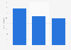 Italy: share of books translated from other languages 2013-2017