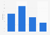 Usage of internal customer info for webcare answer in the Netherlands 2016