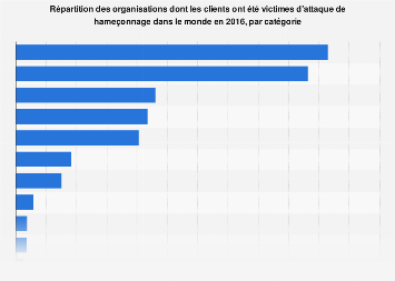 hameçonnage site de rencontre