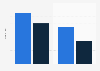 Kitchen style: by type of adjoining room in the United Kingdom (UK) 2013