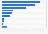 Revenue share of animation production companies in Japan 2014, by type
