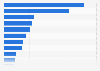 Share of leading suppliers of fish and seafood imports to China 2015