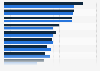 Survey on the most important political issues in Sweden 2016-2017