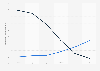 Digital music revenue in Japan 2009-2014, by distribution channel
