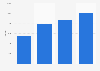 Circulation of Aftenposten Junior 2012-2015