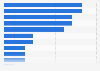 Italy: organizational changes of large banks with social media 2016