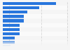 Italy: organizational changes of small banks with social media 2016