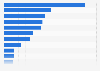 Social media channels used on holiday by adults in the United Kingdom (UK) 2016
