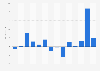 EBITDA of Starbreeze 2011-2018