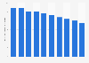 Number of deaths from tuberculosis in Cambodia 2005-2014
