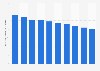 Number of deaths from tuberculosis in Indonesia 2005-2014