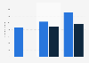 Evolution of freight transport volume in the Netherlands 2011-2050