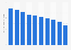 Number of deaths from tuberculosis in Laos 2005-2014
