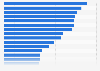 Leading clothing brands in Germany in 2015, by item ownership