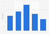Cloud services used for sharing files at workplaces in Great Britain 2016, by age