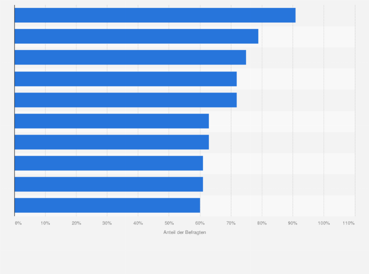 Statistik: Welche Handlungsschwerpunkte ergeben sich für Medizintechnikhersteller in der Schweiz zukünftig?