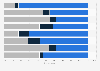 Italy: opinions on mobility services 2016