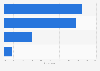 Italy: opinions on vehicle hire with a driver app service 2016
