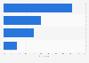 Italy: opinion on providers of carpooling or vehicle hire with driver via apps 2016
