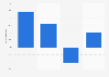 Honduras: ad spend growth 2014-2017