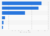 Leading video game console brands in Japan 2014, by sales value