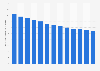 Number of deaths from tuberculosis in Pakistan 2005-2014