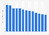 Number of deaths from tuberculosis in the Philippines 2005-2014