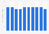 Number of deaths from tuberculosis in Thailand 2005-2014