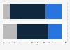 Approval of Scottish independence referendum during Brexit talks GB 2017, by gender