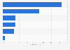 Video game console brand unit shipments overseas from Japan 2014