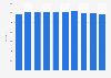 Number of recycling facilities in Japan 2005-2014