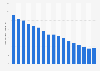 Number of deaths from tuberculosis in Vietnam 2005-2014