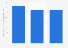 Italy: e-books readership among internet users 2013-2015