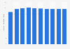 Recycling plants reprocessing volume per day in Japan 2005-2014