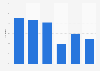 Italy: share of e-books readers 2013-2015