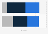 Approval of Scottish independence referendum after Brexit talks GB 2017, by gender