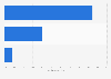 Handheld game console brand unit shipments overseas from Japan 2014