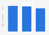 Italy: e-books readership among book readers 2013-2015