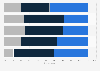 Approval of Scottish independence referendum after Brexit talks GB 2017, by region