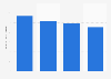 Italy: e-readers expenditure 2013-2016