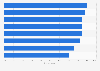 Italy: most interesting services offered by companies to employees 2017