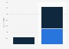 Italy: published e-book titles by publication type 2010-2015