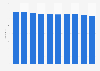 Number of bulky waste processing facilities in Japan 2005-2014