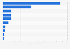 Top suppliers of frozen shrimp and prawn imports to China 2015