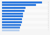 Leading advertisers by annual ad spending in Belgium 2017